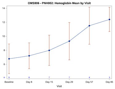 HealthStocksHub