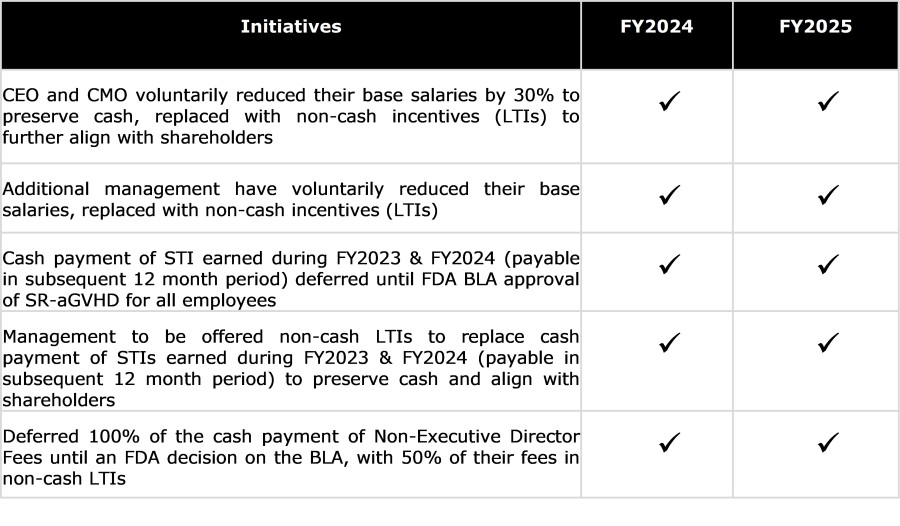 COST CONTAINMENT TARGETS ACHIEVED FOR FY2024 AND CONTINUING IN FY2025