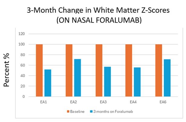 Figure 1*