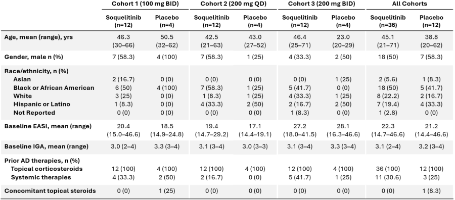 Table 1